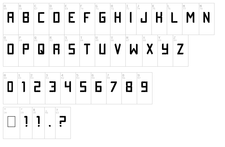 Testy font map